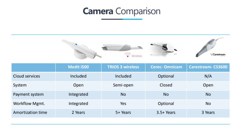 Medit i500 System Comparison